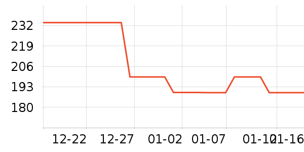 ���ĳ�������ʷ�۸�