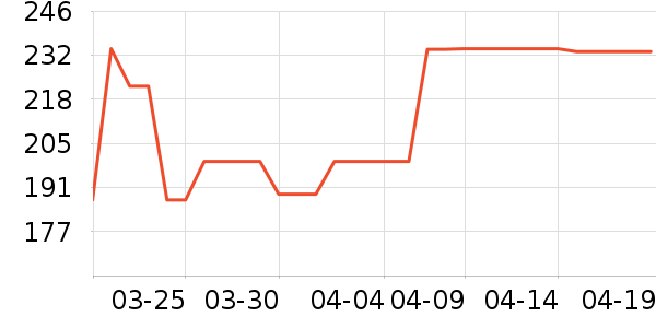 ���ĳ�������ʷ�۸�