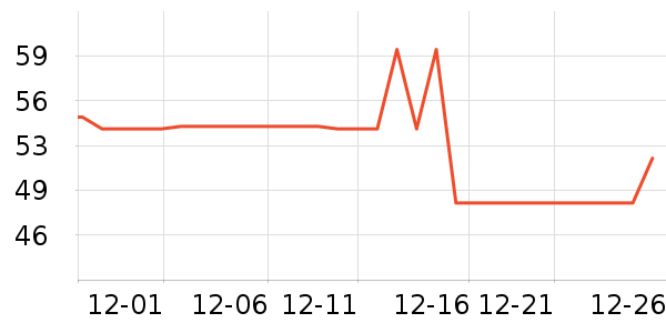 ��Դ������ʷ�۸�