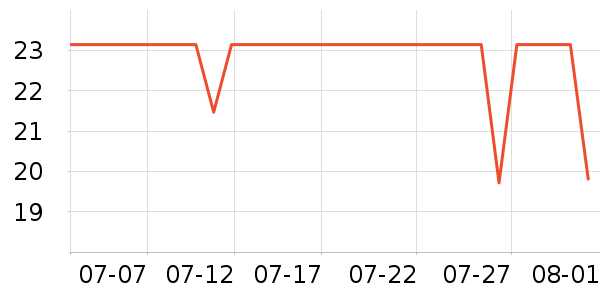 ����28ϴ��Һ��ʷ�۸�