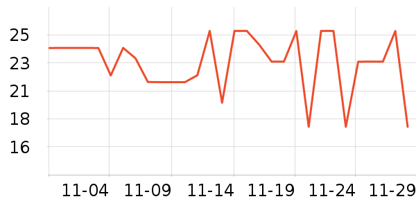 ����28ϴ��Һ��ʷ�۸�