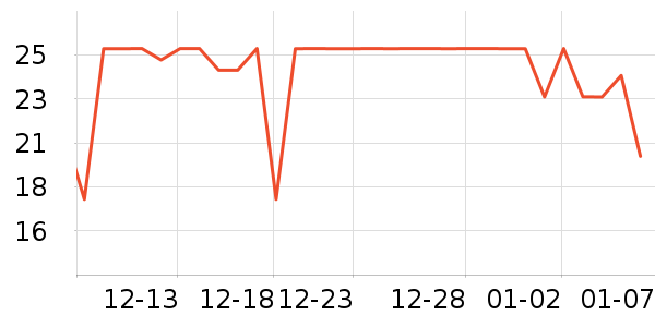 ����28ϴ��Һ��ʷ�۸�