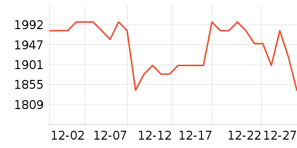 ę́�׾���ʷ�۸�