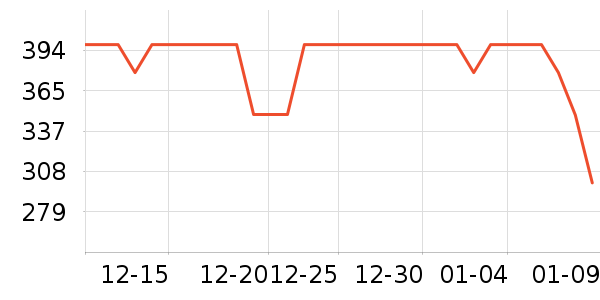 ��Ϊ���±���ʷ�۸�