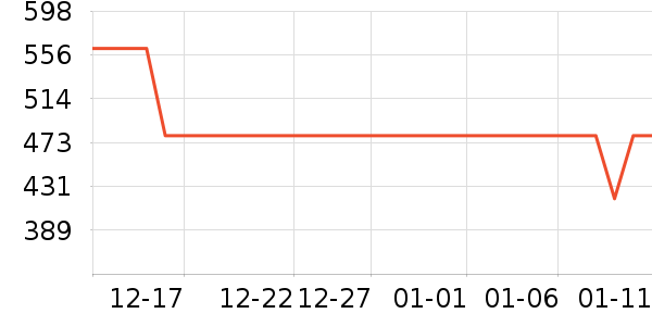 �ܴ���ʱ������/����/������ʷ�۸�