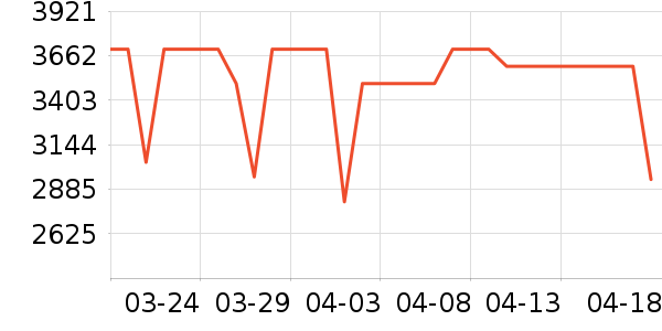 С���ֻ���ʷ�۸�