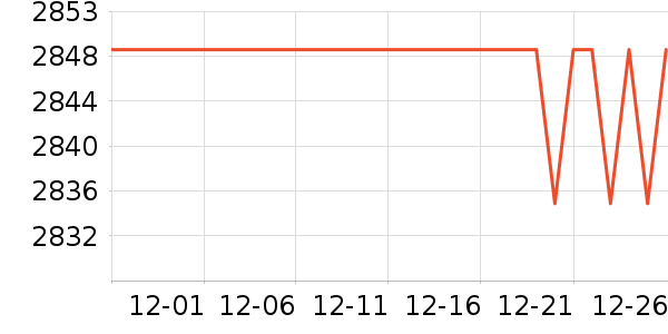 С���ֻ���ʷ�۸�