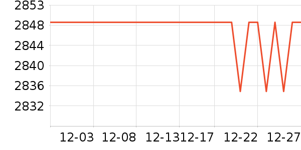 С���ֻ���ʷ�۸�