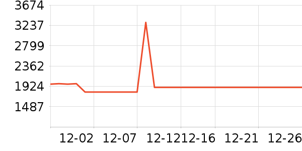 ����ƽ�������ʷ�۸�