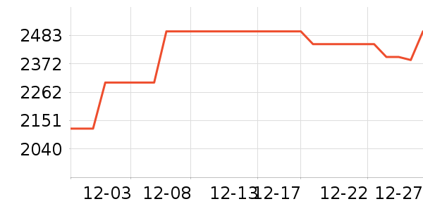 OPPO�ֻ���ʷ�۸�