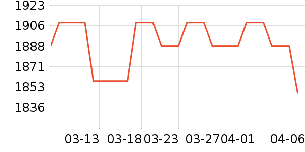 �����ϽѰ׾���ʷ�۸�