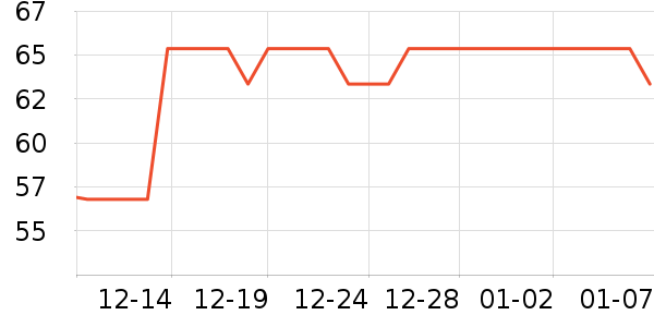 ������ʷ�۸�