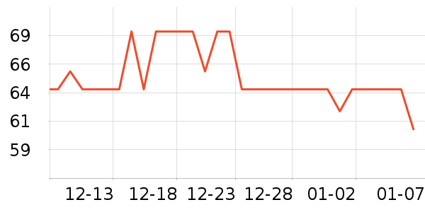 ���Ķ���;����ʷ�۸�