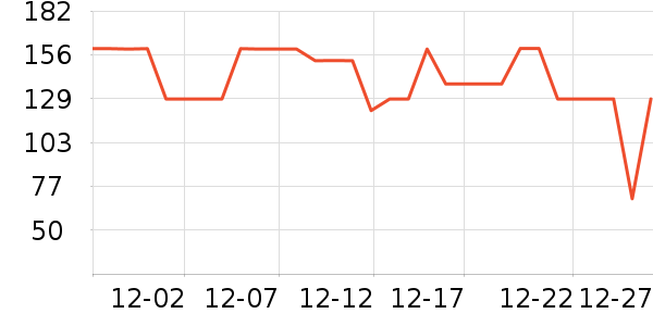 ѩ�з��޿�/���޿���ʷ�۸�