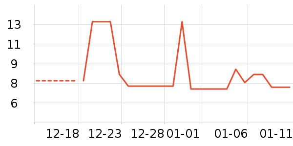 С����������ʷ�۸�