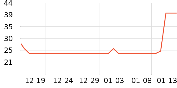 ����/������ʷ�۸�