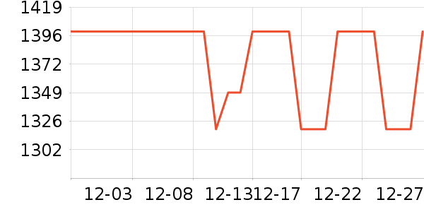 �ڽ�AOC��ʾ����ʷ�۸�