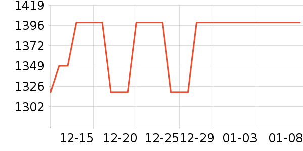 �ڽ�AOC��ʾ����ʷ�۸�