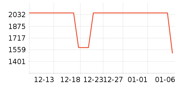 VVS��������ʷ�۸�