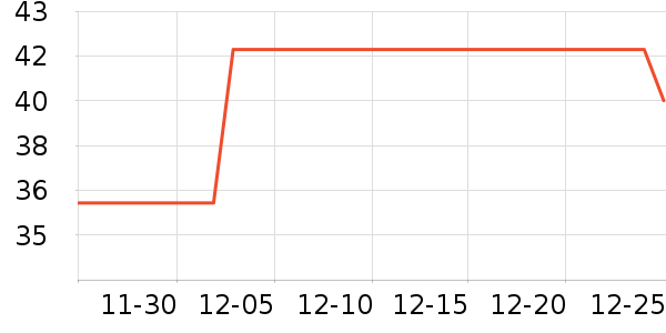 ����ү������ʷ�۸�