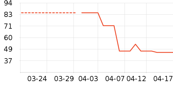 ʩ�͵¿���/������ʷ�۸�