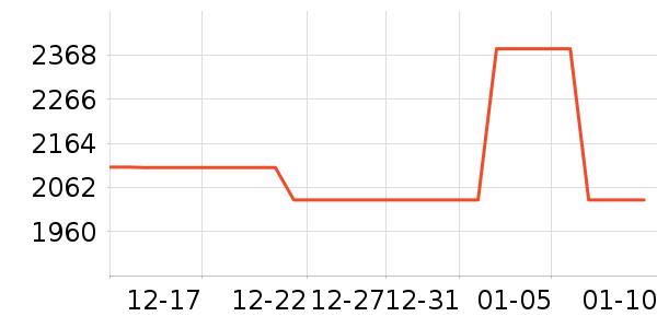 ����ʷ�۸�