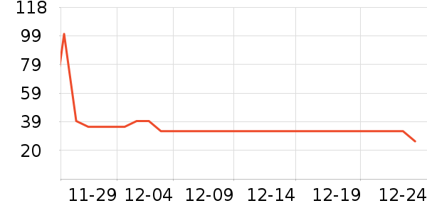 ��С±����Ʒ��ʷ�۸�