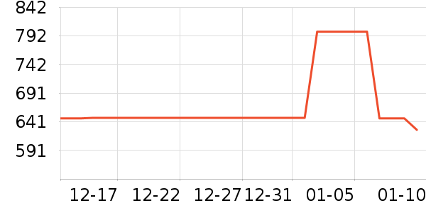 ������ɽ�س�/��·����ʷ�۸�