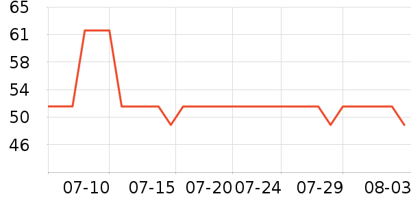 �����û�����װ��ʷ�۸�