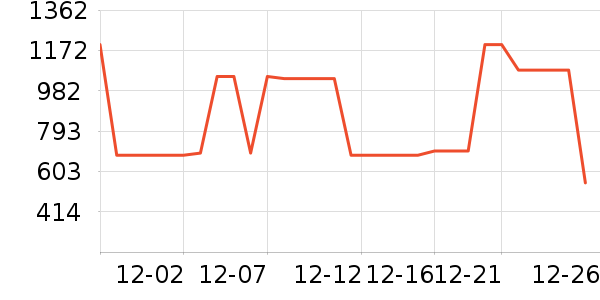 ��˾�����޷���ʷ�۸�