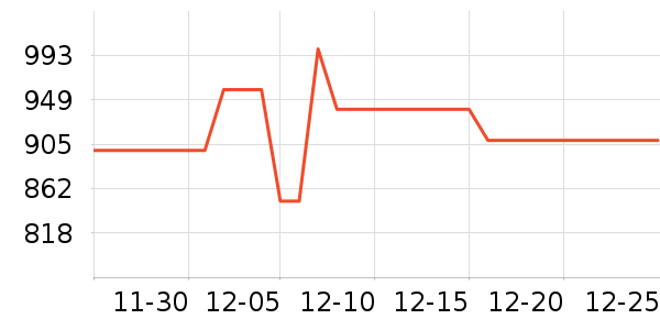 ŷ��ɭ������������ʷ�۸�