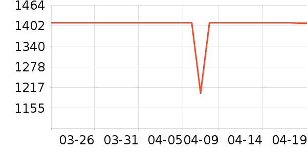 ���������ʷ�۸�