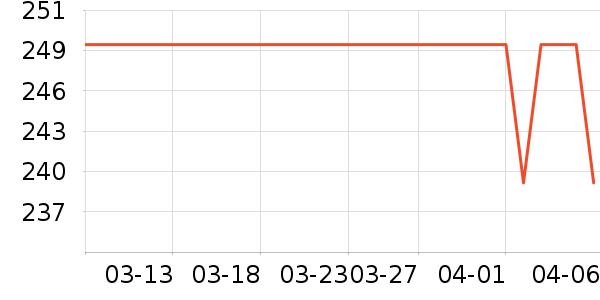 ���ձڵ���ʷ�۸�