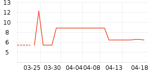 ����Ʒ��������ʷ�۸�