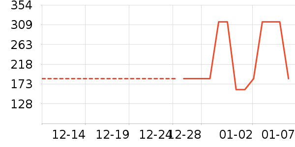 ���п���ʷ�۸�