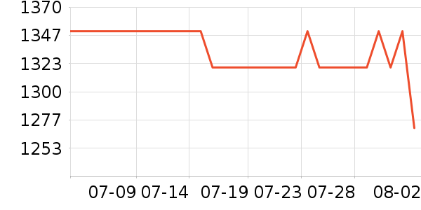 Kailas����Ь����ʷ�۸�