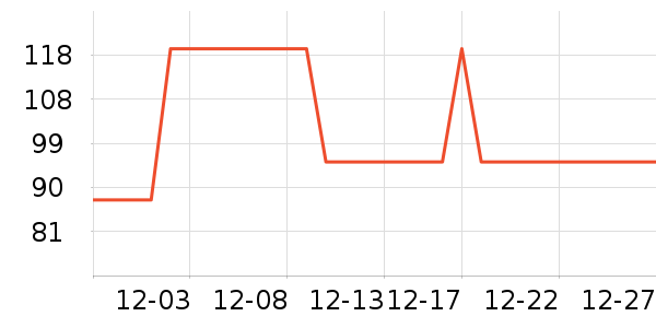 �������˶�T��/POLO����ʷ�۸�