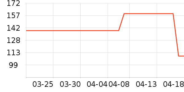 ����ñ��/Χ��/������װ��ʷ�۸�