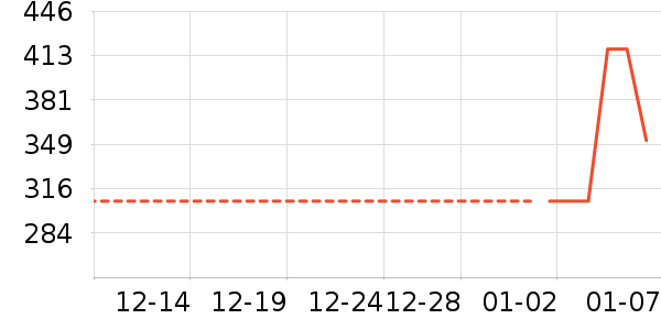 ����Ƽ����������ʷ�۸�