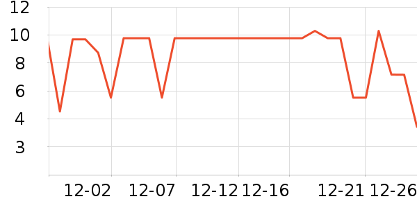 ����Ʒ���ݵ���ʷ�۸�