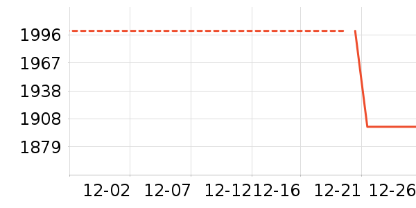 �����в�����ʷ�۸�