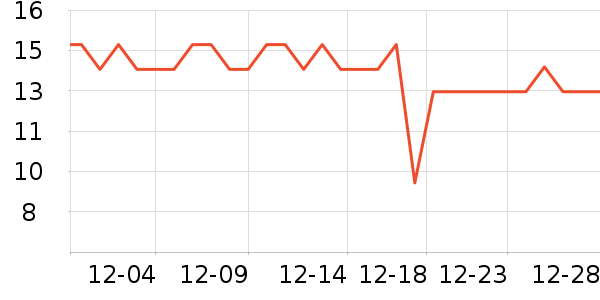 �����̳���������ʷ�۸�