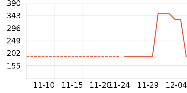 ˹������ʷ�۸�