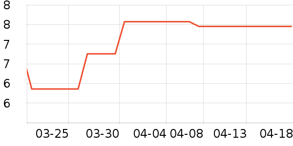 ����Ʒ�Ƴ��س������ʷ�۸�