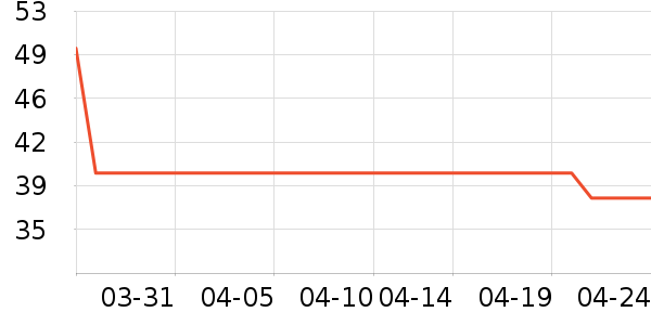 ��ά˹ŮʽT����ʷ�۸�