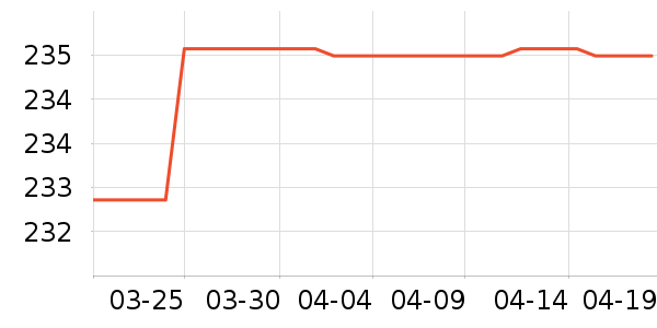 �����׶�����������ʷ�۸�