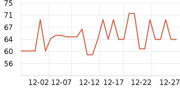 ����Ʒ���ݵ���ʷ�۸�