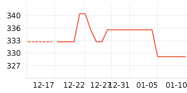 ę́�׾���ʷ�۸�