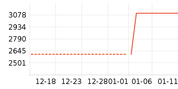 ��ҫ�ֻ���ʷ�۸�