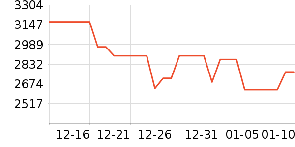 ��Ϊ�����ֱ���ʷ�۸�